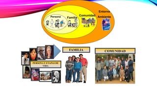 FAMILIA-COMUNITARIA (HARO BRITO).pdf