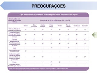 PREOCUPAÇÕES
17
 