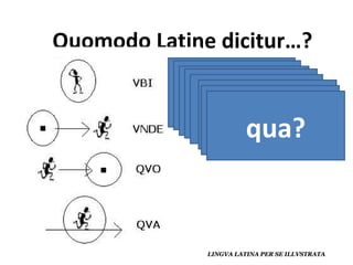 ¿dónde? ubi? ¿de dónde? unde? ¿a dónde? quo? ¿por dónde? qua? 
