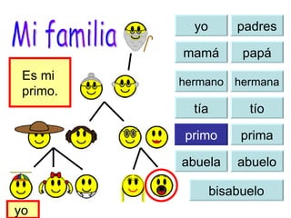 yo yo padres mamá papá tía tío primo prima abuela abuelo bisabuelo Es mi  primo. yo  Mi familia hermana hermano 