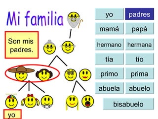 yo yo padres mamá papá tía tío primo prima abuela abuelo bisabuelo Son mis  padres. yo  Mi familia hermana hermano 