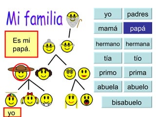 yo yo padres mamá papá tía tío primo prima abuela abuelo bisabuelo Es mi papá. yo  Mi familia hermana hermano 
