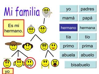 yo yo padres mamá papá hermano hermana tía tío primo prima abuela abuelo bisabuelo Es mi hermano. yo  Mi familia 