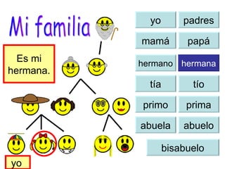 yo yo padres mamá papá hermana tía tío primo prima abuela abuelo bisabuelo Es mi hermana. yo  Mi familia hermano 
