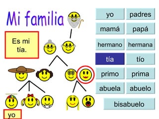 yo yo padres mamá papá tía tío primo prima abuela abuelo bisabuelo Es mi  tía. yo  Mi familia hermana hermano 