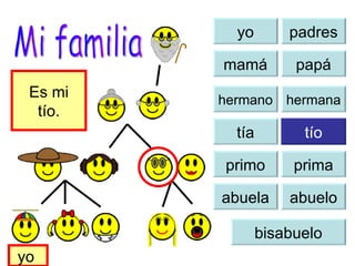 yo yo padres mamá papá tía tío primo prima abuela abuelo bisabuelo Es mi tío. yo  Mi familia hermana hermano 