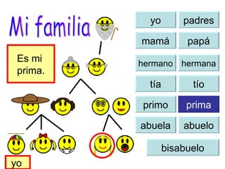 yo yo padres mamá papá tía tío primo prima abuela abuelo bisabuelo Es mi  prima. yo  Mi familia hermana hermano 