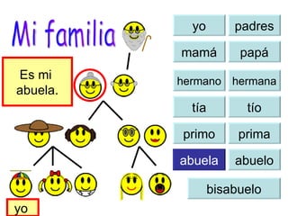 yo yo padres mamá papá tía tío primo prima abuela abuelo bisabuelo Es mi  abuela. yo  Mi familia hermana hermano 