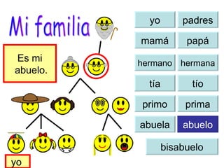 yo yo padres mamá papá tía tío primo prima abuela abuelo bisabuelo Hier ist  meine  Familie. yo  Es mi abuelo. Mi familia hermana hermano 