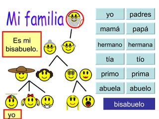 yo yo padres mamá papá hermano tía tío primo prima abuela abuelo bisabuelo Es mi bisabuelo. yo  Mi familia hermana 