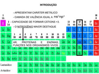 INTRODUÇÃO


 - APRESENTAM CARÁTER METÁLICO
 - CAMADA DE VALÊNCIA IGUAL A
- CAPACIDADE DE FORMAR CÁTIONS +3.
 - O NITROGÊNIO MAIOR DESTAQUE




 AR,  PROTEÍNAS   E   ENZIMAS,
 FUNÇÕES NOS ORGANISMOS VIVOS.
 