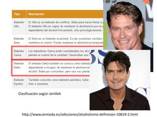 Clasificación según Jenillek
http://www.onmeda.es/adicciones/alcoholismo-definicion-10019-2.html
 