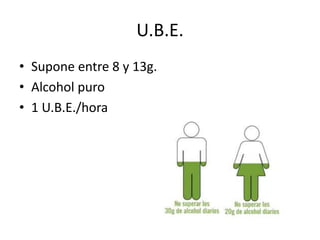 U.B.E.
• Supone entre 8 y 13g.
• Alcohol puro
• 1 U.B.E./hora
 