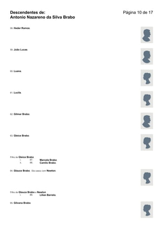 Descendentes de:                            Página 10 de 17
Antonio Nazareno da Silva Brabo

58. Heder Ramos.




59. João Lucas.




60. Luana.




61. Lucila.




62. Gilmar Brabo.




63. Gleice Brabo.




Filho de Gleice Brabo
          i.      87.     Marcela Brabo.
          ii.     88.     Camilo Brabo.


64. Glauce Brabo. Ela casou com Newton.




Filho de Glauce Brabo e Newton
          i.      89.     Lilian Barreto.


65. Gilvana Brabo.
 