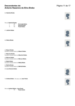 Descendentes de:                                Página 11 de 17
Antonio Nazareno da Silva Brabo

66. Gabriela Brabo.




Filho de Gabriela   Brabo
          i.        90.     Fernanda Brabo.
          ii.       91.     Renata Brabo.
          iii.      92.     Paula Brabo.


67. Julinho Brabo.




68. Glaice Brabo.




46. Moacir Brabo.
Consulte a entrada anterior de Moacir Brabo.

47. Mauricio Brabo
Consulte a entrada anterior de Mauricio Brabo

48. Marcus Brabo.
Consulte a entrada anterior de Marcus Brabo.

49. Marly Brabo.
Consulte a entrada anterior de Marly Brabo.

50. Marilia Brabo.
Consulte a entrada anterior de Marilia Brabo.

69. Luis Antonio Brabo.




70. Andrea Brabo. Ela casou com Joao Paulo.




Filho de Andrea Brabo e Joao Paulo
          i.     93.      Paulo André.
 