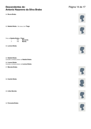 Descendentes de:                                Página 14 de 17
Antonio Nazareno da Silva Brabo
84. Bruna Brabo.




85. Natalia Brabo. Ela casou com Tiago.




Filho de Natalia Brabo e Tiago
          i.       105.    Bernardo.
          ii.      106.    Murilo.


86. Lorena Brabo.




85. Natalia Brabo.
Consulte a entrada anterior de Natalia Brabo.

86. Lorena Brabo.
Consulte a entrada anterior de Lorena Brabo.

87. Marcela Brabo.




88. Camilo Brabo.




89. Lilian Barreto.




90. Fernanda Brabo.
 