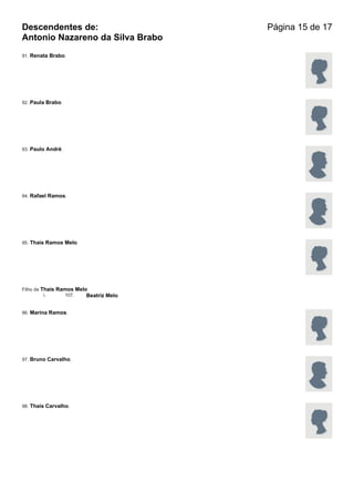 Descendentes de:                         Página 15 de 17
Antonio Nazareno da Silva Brabo
91. Renata Brabo.




92. Paula Brabo.




93. Paulo André.




94. Rafael Ramos.




95. Thais Ramos Melo.




Filho de Thais Ramos Melo
          i.     107.    Beatriz Melo.


96. Marina Ramos.




97. Bruno Carvalho.




98. Thais Carvalho.
 