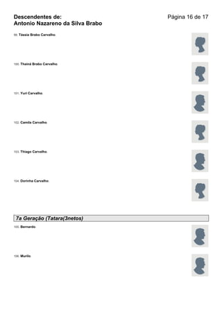 Descendentes de:                  Página 16 de 17
Antonio Nazareno da Silva Brabo
99. Tássia Brabo Carvalho.




100. Thainá Brabo Carvalho.




101. Yuri Carvalho.




102. Camila Carvalho.




103. Thiago Carvalho.




104. Dorinha Carvalho.




 7a Geração (Tatara(3netos)
105. Bernardo.




106. Murilo.
 
