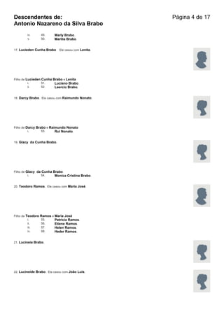 Descendentes de:                                      Página 4 de 17
Antonio Nazareno da Silva Brabo
        iv.        49.     Marly Brabo.
        v.         50.     Marilia Brabo.


17. Lucieden Cunha Brabo      Ele casou com Lenita.




Filho de Lucieden Cunha Brabo e Lenita
          i.      51.    Luciano Brabo.
          ii.     52.    Laercio Brabo.


18. Darcy Brabo. Ela casou com Raimundo Nonato.




Filho de Darcy Brabo e Raimundo Nonato
          i.      53.     Rui Nonato.


19. Glacy da Cunha Brabo.




Filho de Glacy da Cunha Brabo
          i.      54.    Monica Cristina Brabo.


20. Teodoro Ramos. Ele casou com Maria José.




Filho de Teodoro   Ramos e Maria José
          i.       55.     Patricia Ramos.
          ii.      56.     Etiene Ramos.
          iii.     57.     Helen Ramos.
          iv.      58.     Heder Ramos.


21. Lucineia Brabo.




22. Lucineide Brabo. Ela casou com João Luis.
 