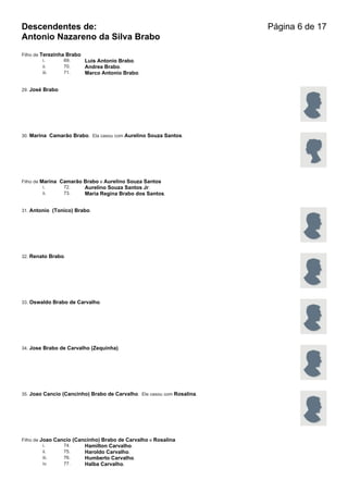 Descendentes de:                                                        Página 6 de 17
Antonio Nazareno da Silva Brabo
Filho de Terezinha Brabo
          i.      69.    Luis Antonio Brabo.
          ii.     70.    Andrea Brabo.
          iii.    71.    Marco Antonio Brabo.


29. José Brabo




30. Marina Camarão Brabo. Ela casou com Aurelino Souza Santos.




Filho de Marina Camarão Brabo e Aurelino Souza Santos
          i.     72.    Aurelino Souza Santos Jr.
          ii.    73.    Maria Regina Brabo dos Santos.


31. Antonio (Tonico) Brabo.




32. Renato Brabo.




33. Oswaldo Brabo de Carvalho.




34. Jose Brabo de Carvalho (Zequinha).




35. Joao Cancio (Cancinho) Brabo de Carvalho. Ele casou com Rosalina.




Filho de Joao Cancio (Cancinho) Brabo de Carvalho e Rosalina
          i.     74.     Hamilton Carvalho.
          ii.    75.     Haroldo Carvalho.
          iii.   76.     Humberto Carvalho.
          iv.    77.     Halba Carvalho.
 