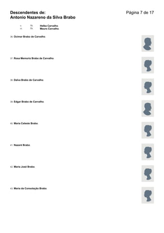 Descendentes de:                             Página 7 de 17
Antonio Nazareno da Silva Brabo
        v.      78.        Helba Carvalho.
        vi.     79.        Mauro Carvalho.


36. Ocimar Brabo de Carvalho.




37. Rosa Memoria Brabo de Carvalho.




38. Dalva Brabo de Carvalho.




39. Edgar Brabo de Carvalho.




40. Maria Celeste Brabo.




41. Nazaré Brabo.




42. Maria José Brabo.




43. Maria da Consolação Brabo.
 