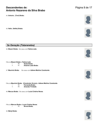 Descendentes de:                                                          Página 8 de 17
Antonio Nazareno da Silva Brabo
44. Antonio . (Toni) Brabo.




45. Helio (Helito) Brabo.




 5a Geração (Tataranetos)
46. Moacir Brabo. Ele casou com Fatima Leão.




Filho de Moacir Brabo e Fatima Leão
          i.      80.     Giulia Brabo.
          ii.     81.     Antonio Leão Brabo.


47. Mauricio Brabo    Ele casou com Adiene Martins Cavalcante.




Filho de Mauricio Brabo (Construtor Árvore) e Adiene Martins Cavalcante
          i.      82.    Fernanda Brabo.
          ii.     83.    Amanda Trindade.


48. Marcus Brabo. Ele casou com Lucia Cristina Neves.




Filho de Marcus Brabo e Lucia Cristina Neves
          i.     84.      Bruna Brabo.


49. Marly Brabo.
 