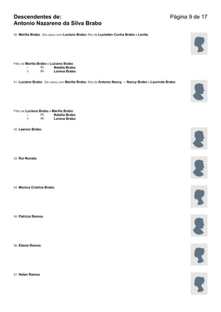 Descendentes de:                                                                                  Página 9 de 17
Antonio Nazareno da Silva Brabo
50. Marilia Brabo. Ela casou com Luciano Brabo, filho de Lucieden Cunha Brabo e Lenita.




Filho de Marilia Brabo e Luciano Brabo
          i.       85.     Natalia Brabo.
          ii.      86.     Lorena Brabo.


51. Luciano Brabo. Ele casou com Marilia Brabo, filha de Antonio Nancy - Nancy Brabo e Laurinda Brabo.




Filho de Luciano Brabo e Marilia Brabo
          i.      85.     Natalia Brabo.
          ii.     86.     Lorena Brabo.


52. Laercio Brabo.




53. Rui Nonato.




54. Monica Cristina Brabo.




55. Patricia Ramos.




56. Etiene Ramos.




57. Helen Ramos.
 