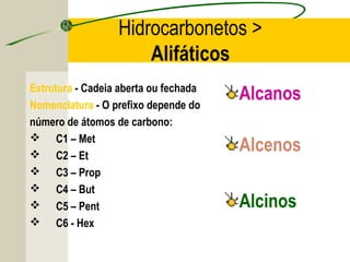 Hidrocarbonetos >
                      Alifáticos
Estrutura - Cadeia aberta ou fechada
Nomenclatura - O prefixo depende do
                                       Alcanos
número de átomos de carbono:
 C1 – Met
 C2 – Et
                                       Alcenos
 C3 – Prop
 C4 – But
 C5 – Pent                            Alcinos
 C6 - Hex
 