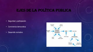 EJES DE LA POLÍTICA PUBLICA
• Seguridad y participación
• Convivencia democrática
• Desarrollo normativo
 
