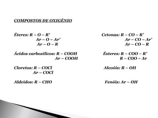 COMPOSTOS DE OXIGÊNIO


Éteres: R – O – R’              Cetonas: R – CO – R’
           Ar – O – Ar’                    Ar – CO – Ar’
            Ar – O – R                     Ar – CO – R

Ácidos carboxílicos: R – COOH   Ésteres: R – COO – R’
                    Ar – COOH           R – COO – Ar

Cloretos: R – COCl               Alcoóis: R – OH
         Ar – COCl

Aldeídos: R – CHO                Fenóis: Ar – OH
 