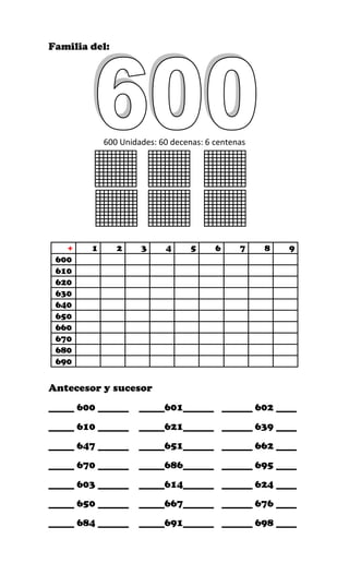 Familia del:
600 Unidades: 60 decenas: 6 centenas
+ 1 2 3 4 5 6 7 8 9
600
610
620
630
640
650
660
670
680
690
Antecesor y sucesor
_____ 600 ______ _____601______ ______ 602 ____
_____ 610 ______ _____621______ ______ 639 ____
_____ 647 ______ _____651______ ______ 662 ____
_____ 670 ______ _____686______ ______ 695 ____
_____ 603 ______ _____614______ ______ 624 ____
_____ 650 ______ _____667______ ______ 676 ____
_____ 684 ______ _____691______ ______ 698 ____
 