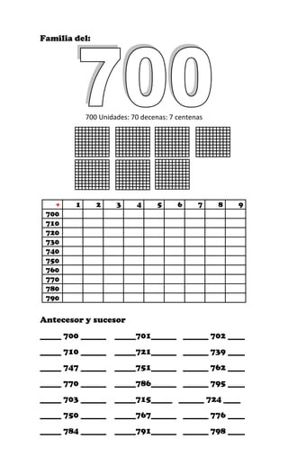 Familia del:
700 Unidades: 70 decenas: 7 centenas
+ 1 2 3 4 5 6 7 8 9
700
710
720
730
740
750
760
770
780
790
Antecesor y sucesor
_____ 700 ______ _____701______ ______ 702 ____
_____ 710 ______ _____721______ ______ 739 ____
_____ 747 ______ _____751______ ______ 762 ____
_____ 770 ______ _____786______ ______ 795 ____
_____ 703 ______ _____715_____ ______ 724 ____
_____ 750 ______ _____767______ ______ 776 ____
_____ 784 ______ _____791______ ______ 798 ____
 