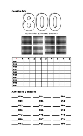 Familia del:
800 Unidades: 80 decenas: 8 centenas
+ 1 2 3 4 5 6 7 8 9
800
810
820
830
840
850
860
870
880
890
Antecesor y sucesor
_____ 800 ______ _____801______ ______ 862 ____
_____ 810 ______ _____821______ ______ 839 ____
_____ 847 ______ _____851______ ______ 862 ____
_____ 870 ______ _____886______ ______ 895 ____
_____ 803 ______ _____815_____ ______ 824 ____
_____ 850 ______ _____867______ ______ 876 ____
_____ 884 ______ _____891______ ______ 898 ____
 