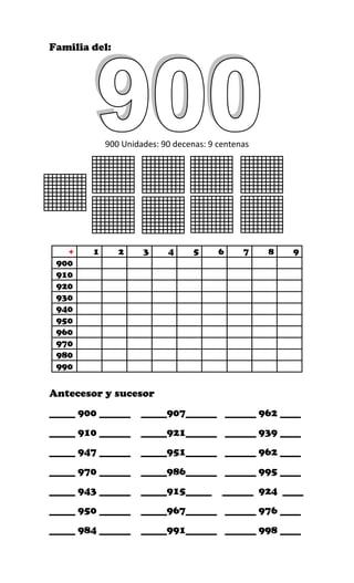 Familia del:
900 Unidades: 90 decenas: 9 centenas
+ 1 2 3 4 5 6 7 8 9
900
910
920
930
940
950
960
970
980
990
Antecesor y sucesor
_____ 900 ______ _____907______ ______ 962 ____
_____ 910 ______ _____921______ ______ 939 ____
_____ 947 ______ _____951______ ______ 962 ____
_____ 970 ______ _____986______ ______ 995 ____
_____ 943 ______ _____915_____ ______ 924 ____
_____ 950 ______ _____967______ ______ 976 ____
_____ 984 ______ _____991______ ______ 998 ____
 