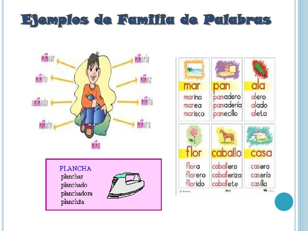 Familia de palabras