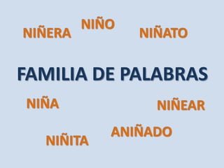 NIÑO
NIÑERA          NIÑATO

FAMILIA DE PALABRAS
NIÑA              NIÑEAR
            ANIÑADO
  NIÑITA
 