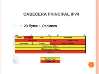 CABECERA PRINCIPAL IPV4
 