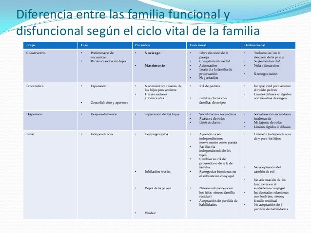 Familia disfuncional