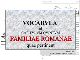 VOCABVLA  ad  CAPITVLVM QVINTVM FAMILIAE ROMANAE quae pertinent COMPOSVIT ANSGARIVS LEGIONENSIS 