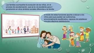 Familia en el proceso educativo y formación de hábitos de vida.pptx