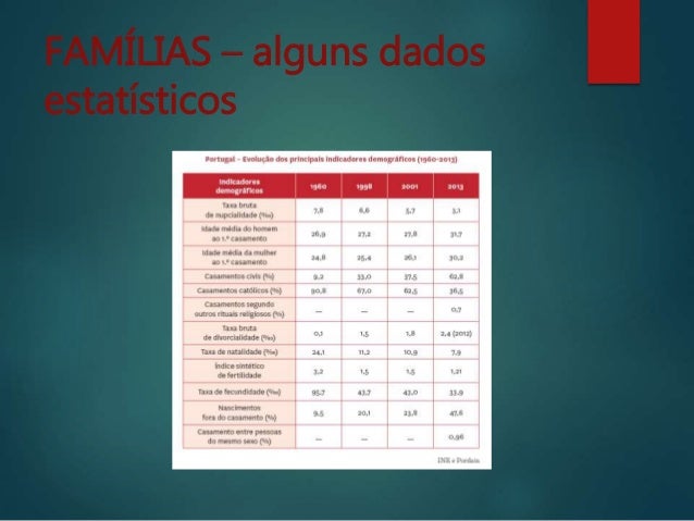 Quantos Kwh Consome Uma Família Em Portugal – VXLW