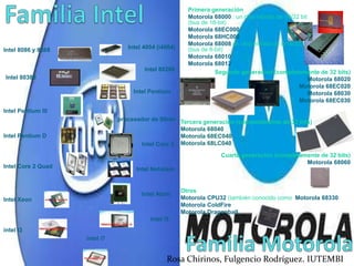 Primera generación 
Motorola 68000 : un chip híbrido de 16/32 bit 
(bus de 16-bit) 
Motorola 68EC000 
Motorola 68HC000 
Motorola 68008 un chip híbrido de 8/16/32 bit 
(bus de 8-bit) 
Motorola 68010 
Motorola 68012 
Segunda generación (completamente de 32 bits) 
Motorola 68020 
Motorola 68EC020 
Motorola 68030 
Motorola 68EC030 
Tercera generación (completamente de 32 bits) 
Motorola 68040 
Motorola 68EC040 
Motorola 68LC040 
Cuarta generación (completamente de 32 bits) 
Motorola 68060 
Otros 
Motorola CPU32 (también conocido como Motorola 68330 
Motorola ColdFire 
Motorola Dragonball 
Intel 4004 (i4004) 
Intel 8086 y 8088 
Intel 80286 
Intel 80386 
Intel Pentium 
Intel Pentium III 
procesador de 90nm 
Intel Pentium D 
Intel Core 2 
Intel Core 2 Quad Intel Nehalem 
Intel Xeon 
Intel Atom 
intel i3 
intel i5 
intel i7 
Rosa Chirinos, Fulgencio Rodríguez. IUTEMBI 
