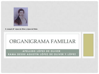 Apellido López de Oliver  rama desde Agustín López de Oliver y López Organigrama familiar D. Joaquín Mª  López de Oliver y López de Platas 