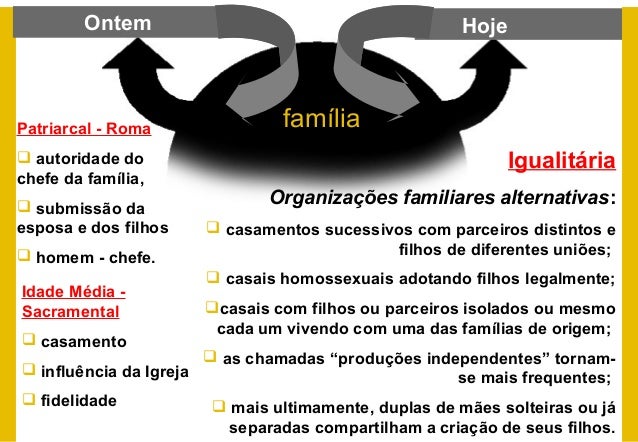 Resultado de imagem para tipos de familia na atualidade