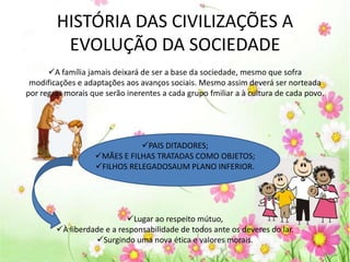 HISTÓRIA DAS CIVILIZAÇÕES A
EVOLUÇÃO DA SOCIEDADE
A família jamais deixará de ser a base da sociedade, mesmo que sofra
modificações e adaptações aos avanços sociais. Mesmo assim deverá ser norteada
por regras morais que serão inerentes a cada grupo fmiliar a à cultura de cada povo.

PAIS DITADORES;
MÃES E FILHAS TRATADAS COMO OBJETOS;
FILHOS RELEGADOSAUM PLANO INFERIOR.

Lugar ao respeito mútuo,
À liberdade e a responsabilidade de todos ante os deveres do lar.
Surgindo uma nova ética e valores morais.

 