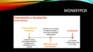 MONKEYPOX
 
