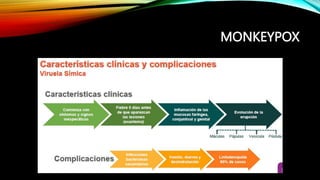 MONKEYPOX
 