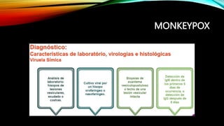 MONKEYPOX
 