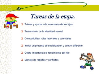 Tareas de la etapa.
 Tolerar y ayudar a la autonomía de los hijos

 Transmisión de la identidad sexual

 Compatibilizar roles laborales y parentales

 Iniciar un proceso de socialización y control diferente

 Cobra importancia el rendimiento del hijo

 Manejo de rabietas y conflictos
 