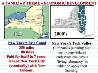 A FAMILIAR THEME – ECONOMIC DEVELOPMENT New York’s Erie Canal   350 miles   88 locks Paid for itself in 7 years.   linked New York City (eventually) with New Orleans.  New York’s Tech Valley   Companies pursuing high technology-related endeavors can have a &quot;living laboratory&quot; in which to apply their learning.  1825 2000’s                              